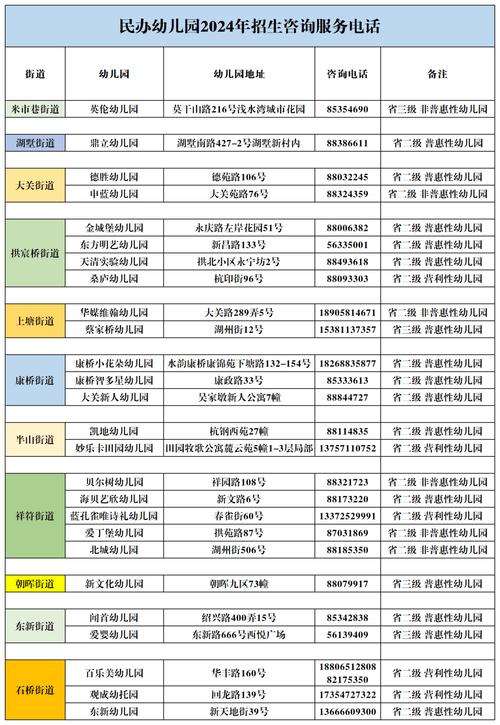 2500元/学期！2024大亚湾公办幼儿园报名开始！(幼兒園戶籍公辦)