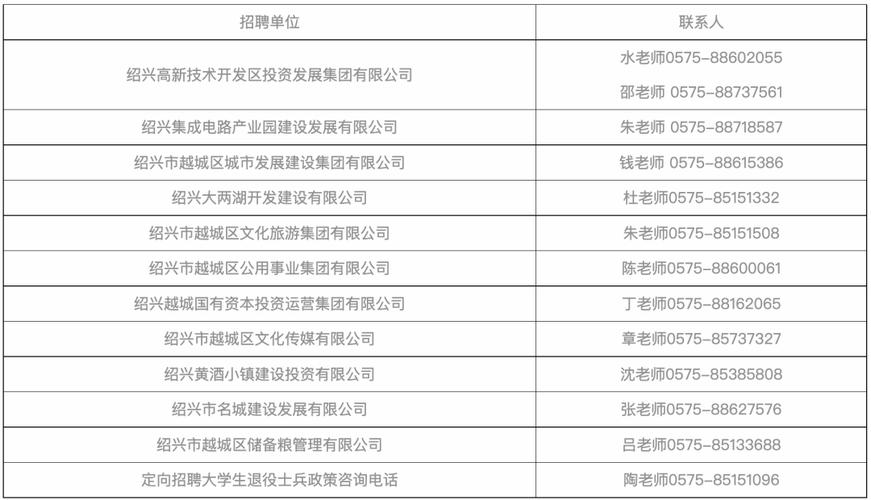 年薪不低于40万元！绍兴这地方国企招聘了(報名國有企業工作)