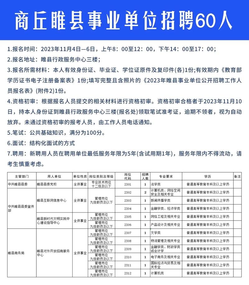 睢县事业单位公开招聘工作人员60名(筆試人員崗位)