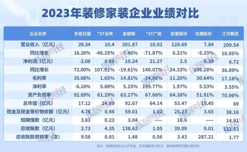 家居业一周｜绿能等多品牌家居产品不合格_多企业发布上半年业绩(億元上半年不合格)