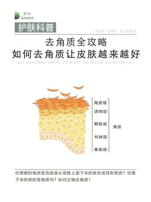 去角质的好处_以及磨砂后的关键步骤_使皮肤变得健美、容光焕发(皮膚去角質細胞)