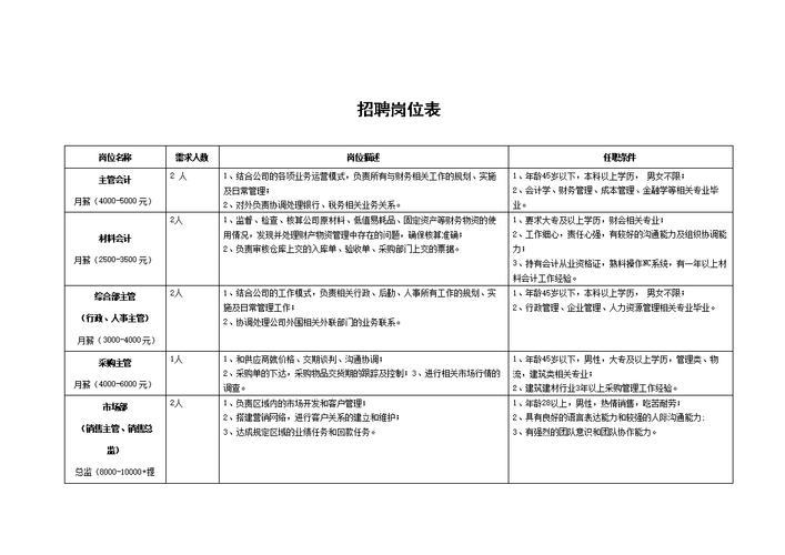 诸暨网络招聘会开启！数百家企业岗位一览表_工资上万……(招聘會百傢開啟)