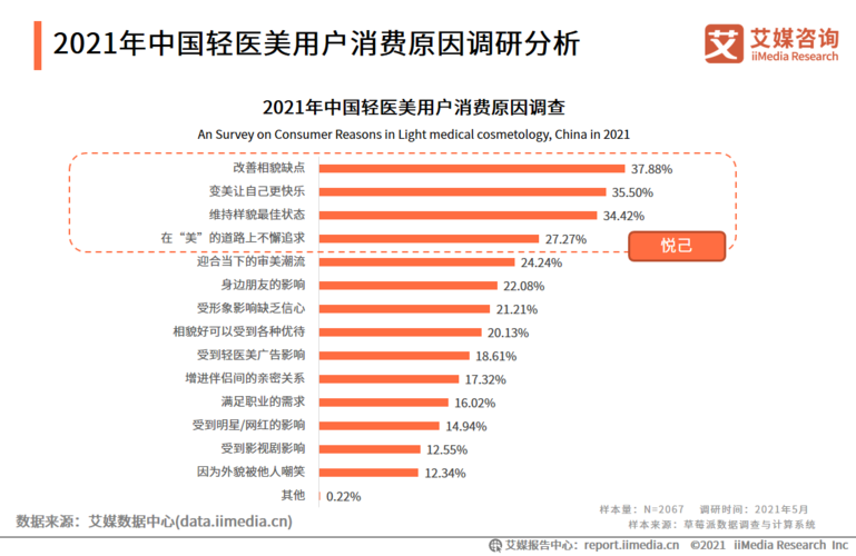 北京规范医美行业出新招_“病人”还是“消费者”有争议(消費者服務資質)