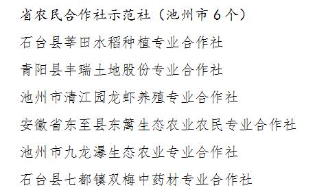 安徽253个家庭农场、197个农民合作社拟获评省级示范(農場合作社傢庭)