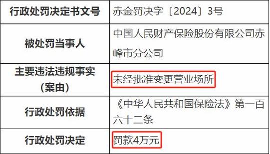 562.5万！欺骗、套费、造假、虚列费用_这18家保险公司被罚｜6月三周罚榜(萬元罰款股份有限公司)