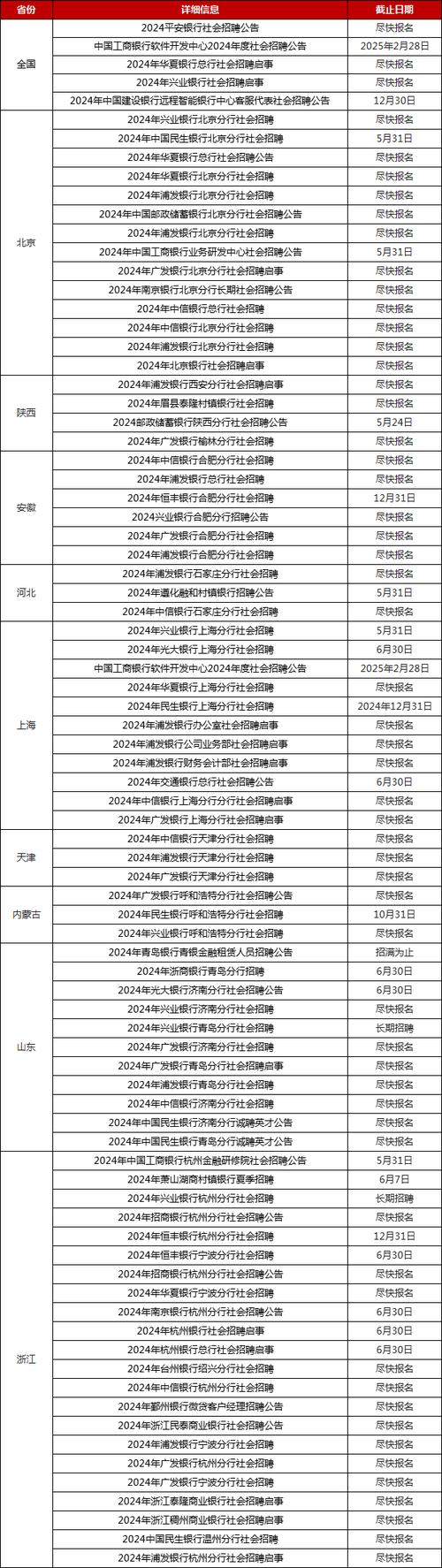 六险二金！朝九晚五/周末双休！成都国企/四川日报/银行...大量招人(負責崗位雙休)