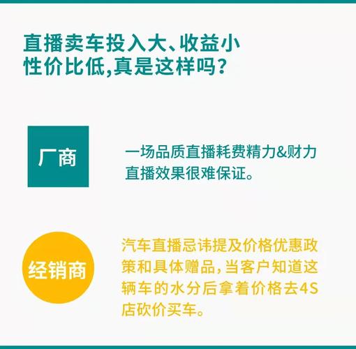 53天带货1个亿_汽车直播如何实现线上整车售卖？(直播汽車線上)