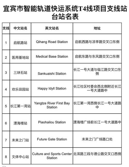 四川省宜宾市批发市场一览表(地址批發市場南溪)