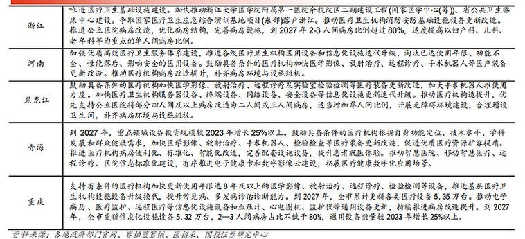 医疗装备顶层规划出炉_7大重点领域核心股一览(醫療裝備醫療設備)