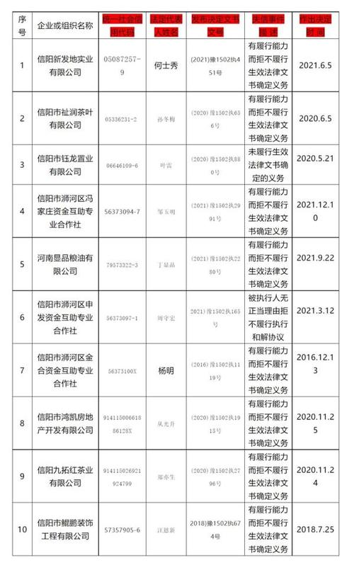 赣州章贡区最新“诚信红黑榜”公布！(履行執行有限公司)