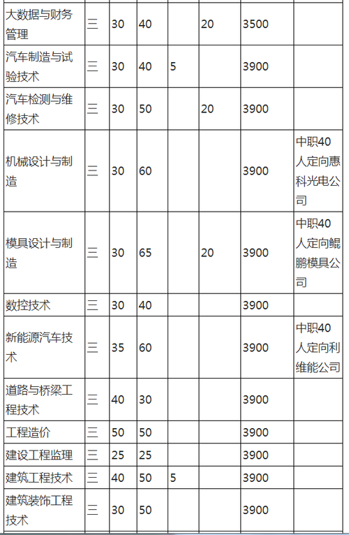 招生计划公布！涉及滁州多所学校......(學校專業招生計劃)