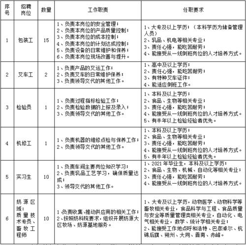 一大波招聘信息来袭！底薪+提成+五险+公积金+旅游+体检+节日福利+生日福利……(招聘招聘信息職位)