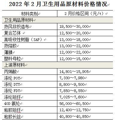 生活用纸价格一个月内“三连涨”专家：用纸量较大的家庭可以适当囤一些(用紙漲價生活)