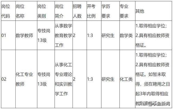 机会又来了！阳江公开招聘531名事业编制工作人员（附岗位表）(工作陽東負責)