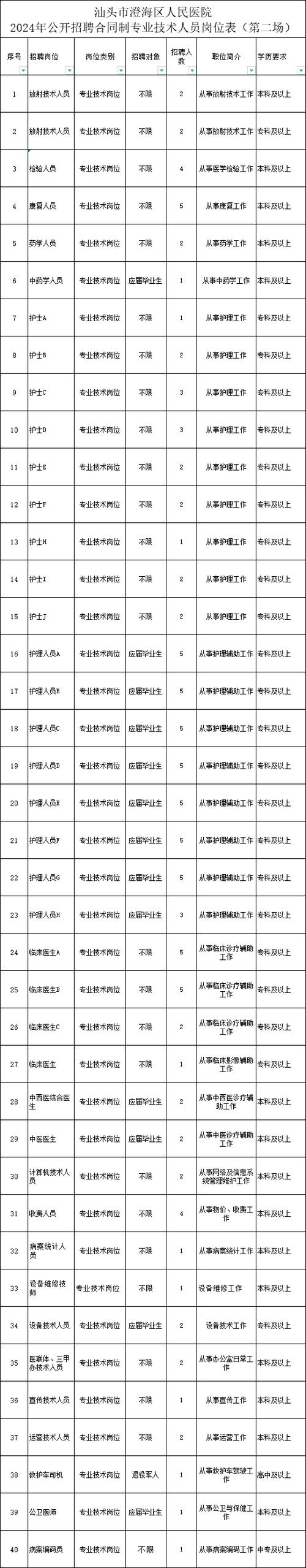 [广西] 来宾市第二人民医院_2020年招聘医师、医技、药剂等23人(來賓人民醫院招聘)