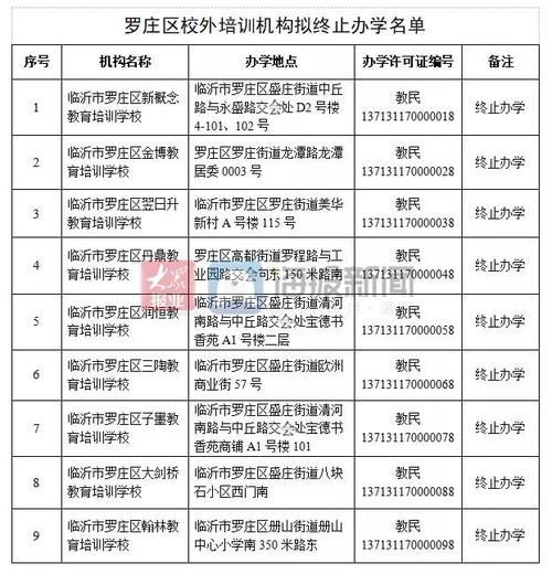 来了！临沂校外培训机构合格名单_快对照自查(校外培訓機構山區)