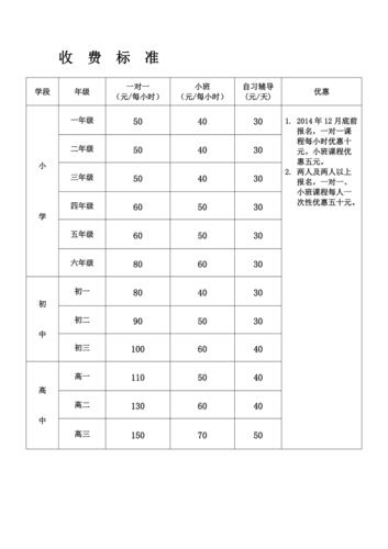 速看_阜阳市校外培训收费标准公布(校外學科培訓機構)