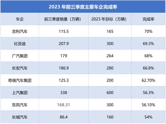 4款车年销量仅2万辆_合创会不会成为下一个出局的汽车品牌(銷量汽車企業)