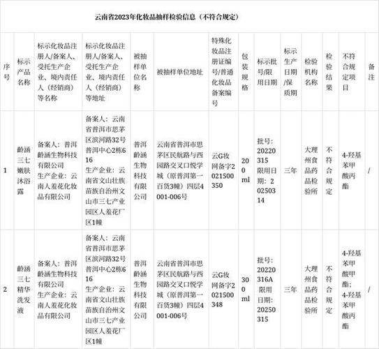 国家药监局关于23批次不符合规定化妆品的通告（2023年第43号）(載明檢驗所產品)