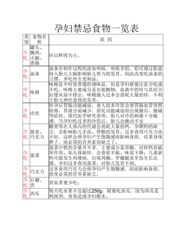 春季到来_孕妈切记要忌口这些食物_腹中宝宝会更健康！(孕婦甲魚忌口)