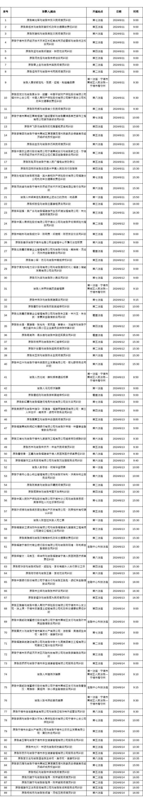 开庭公告|本周89个案件即将开庭审理_敬请关注！(原告法庭被告)