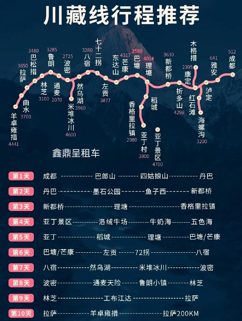 318川藏线沿途免费露营地详细攻略(衛生間免費導航)