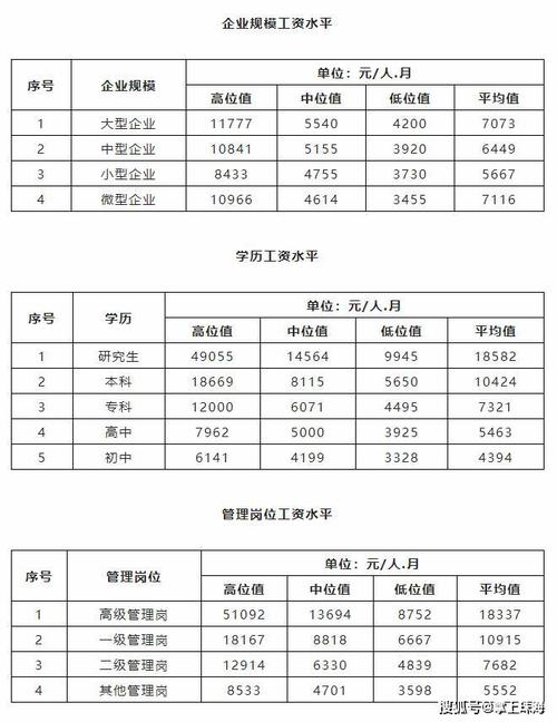 珠海的工资有多高？找工作的网友可以了解下(工資萬元數據)