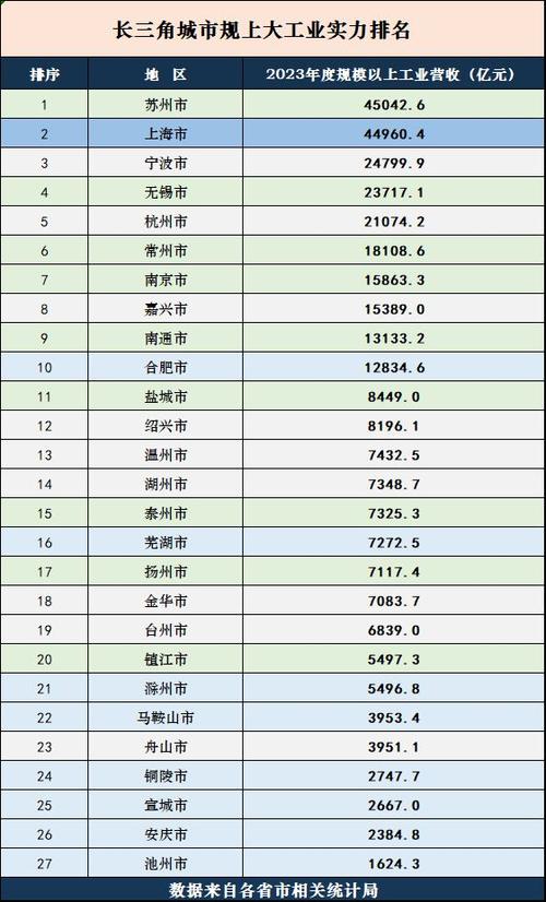 这个双11_你们贡献了2135亿！江苏买买买前五名城市出炉！南通排名……(五名排名出爐)