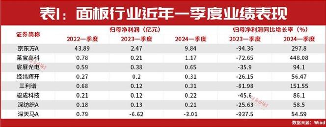 半年报披露倒计时_近20家公司盈利过亿！精选层业绩亮眼_这家公司利润翻倍(億元盈利上半年)