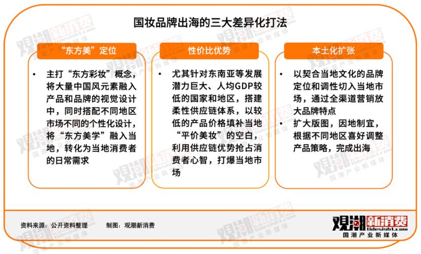 中企出海2024⑤丨从“产品”到“品牌”_国货彩妆逐渐走红日本(品牌出海國貨)