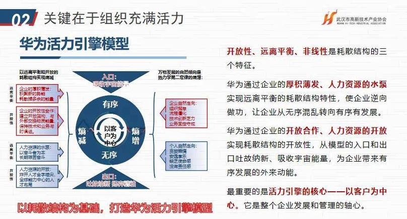 内培赋能_点燃金东企业“发展引擎”(企業環保華為)