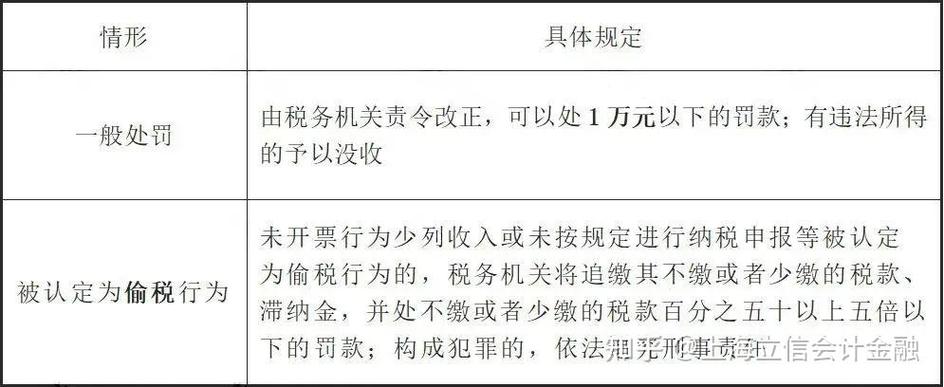 苏州某美容公司仅按开票金额申报纳税_偷税(處罰增值稅賬簿)