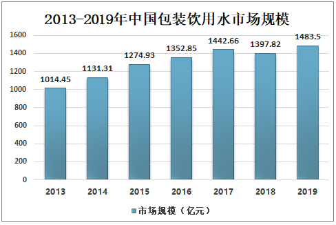 水比油贵时代到来_饮用水该如何市场定价？(飲用水市場終端)