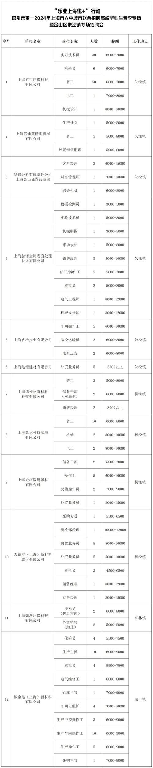 周末双休、最高月薪5万！西藏这些单位招聘(招聘就業招聘會)