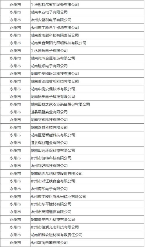 省级名单公布！射阳这2家企业上榜(射陽省級企業)