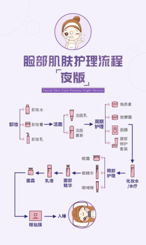 医美的术后保养概论_标准操作流程分享_美_原来是这样搞起的！(肌膚防曬保濕)