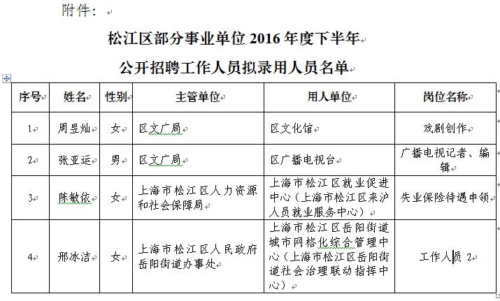 15家企业招189人！松江这些岗位“职”等你来(職位薪資負責)