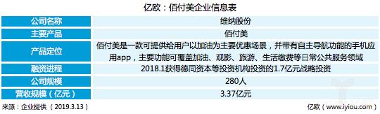 黄星辰：互联网加油将成主流_佰付美目标年内实现10亿元营收(互聯網加油星辰)