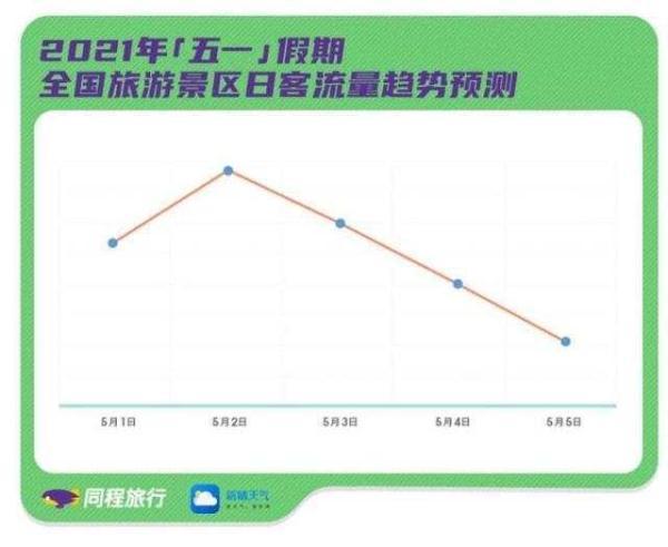 “五一”浙江旅游市场回暖 实时客流查询系统上线(客流景區實時)