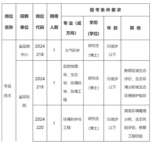 安徽最新招聘(編輯器報名時間報名方式)