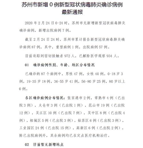 江苏苏州公布目前确诊的55个病例的地点分布(工業園區確診街道)