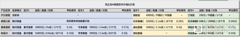 比比鲸：2018年线上洁面仪销量排行榜(潔面銷量比比)