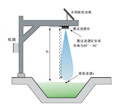 毫米波雷达流速仪介绍与安装(毫米波流速安裝)