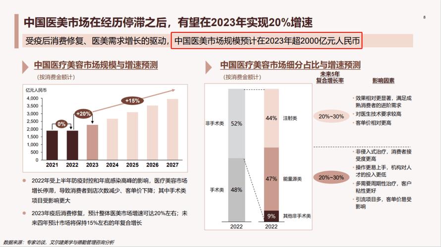 2030年美容美体市场将破6400亿_万店时代来临！美团研究院揭示行业新趋势(美容美體直播和訊)