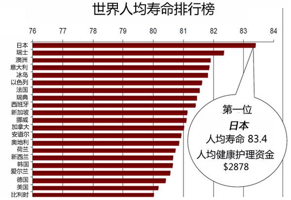 100年前的人类预测2023年：癌症被消除_人可以活到300岁(癌癥人類活到)