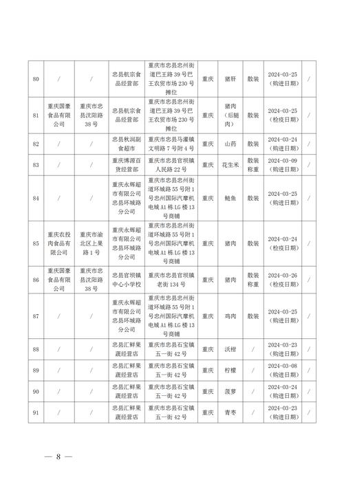 云南省市场监督管理局食品安全监督抽检信息通告——2024年第10期(勐海普洱茶業)