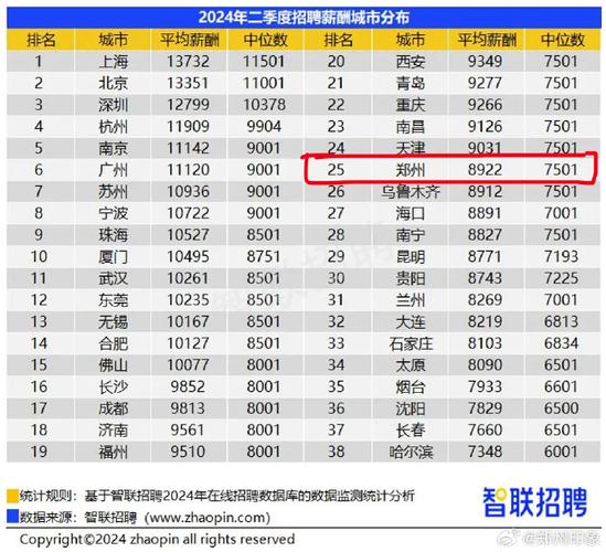 【最新】每周招聘信息速递(工作地月薪點為)