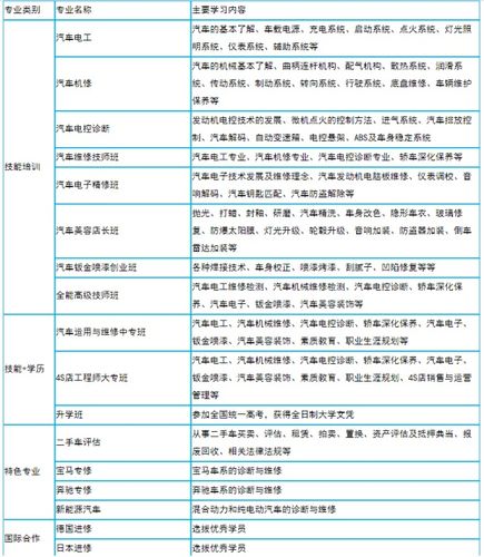 甘肃北方汽修学校怎么样？北方汽修学费明细？(汽修學費學校)