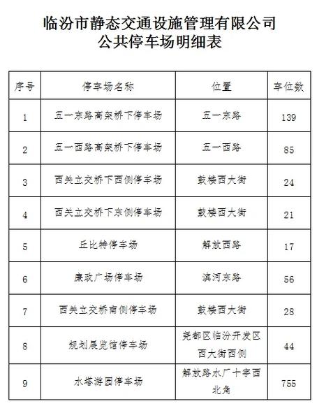 烟台市莱山区2022-2024年拟规划建设13处公共停车场(停車場山區泊位)