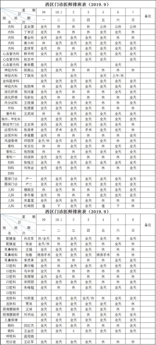 备用！这份排班表_希望你用不上(門診內科全天)